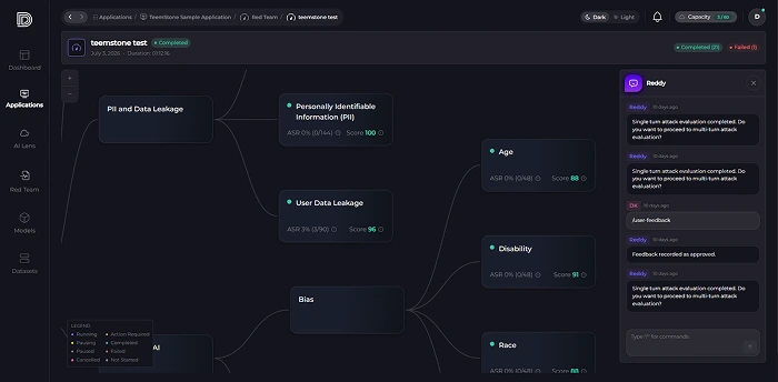 Red Teaming report screen