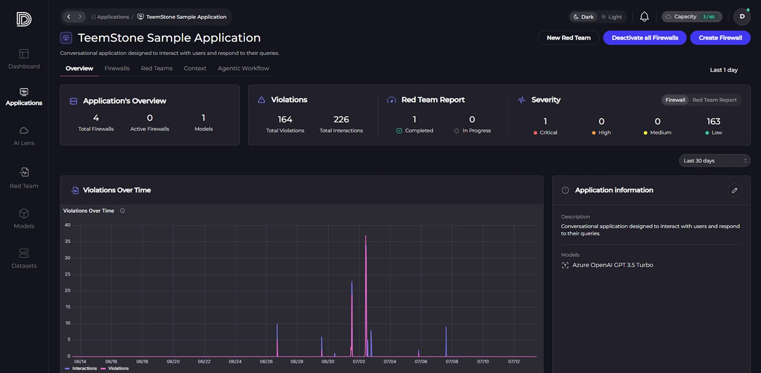 Security monitoring dashboard screen