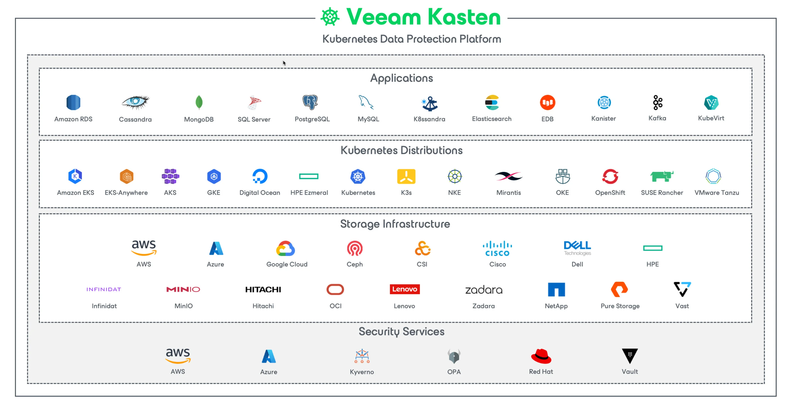 Application Mobility Across Environments