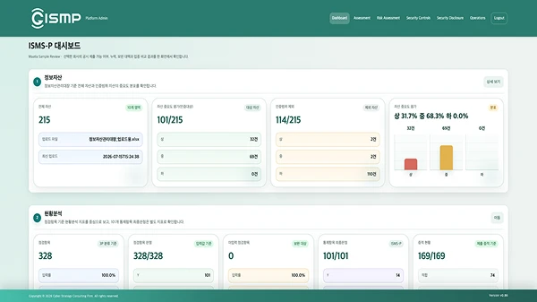 Maatia standard information/asset integrated management screen