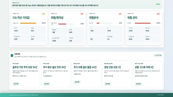 Maatia security status diagnosis screen