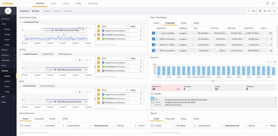 onTune database performance monitoring screen. Analyze query performance, sessions, locks, and slow queries to eliminate bottlenecks in advance.