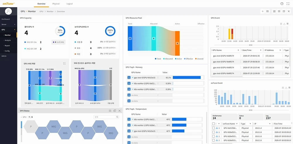 onTune GPU monitoring screen. Track GPU utilization, memory, temperature, and utilization by process in real time.