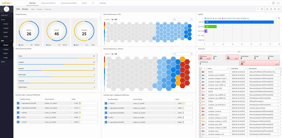 onTune Network Monitoring (NMS) screen. Observe network devices and traffic flows to quickly identify connection failures.