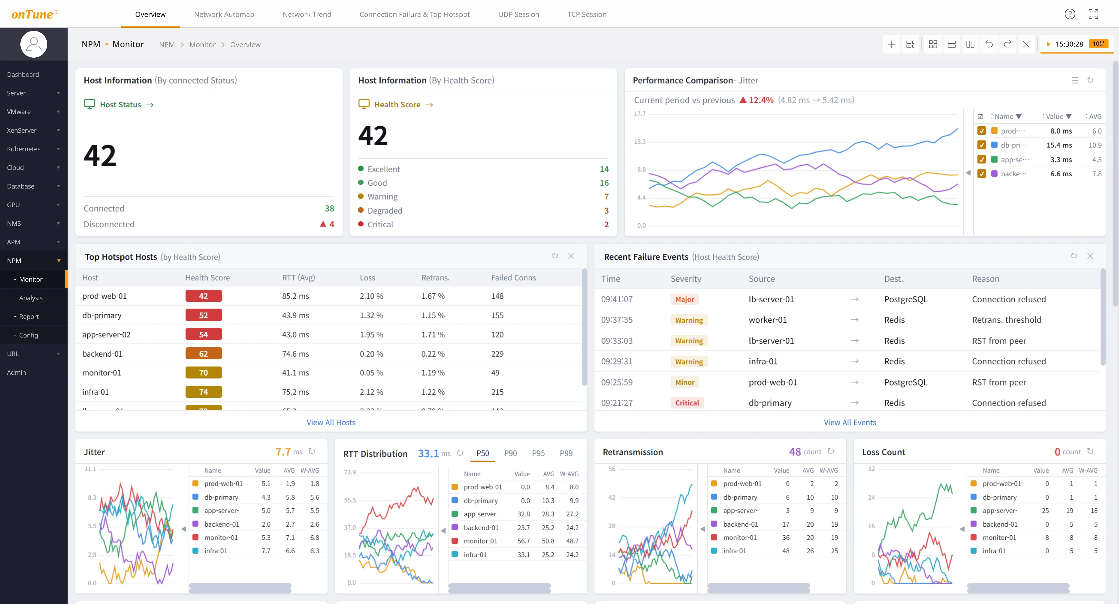 onTune network performance monitoring screen. Measures delay and packet loss for each section to identify points of network performance degradation.