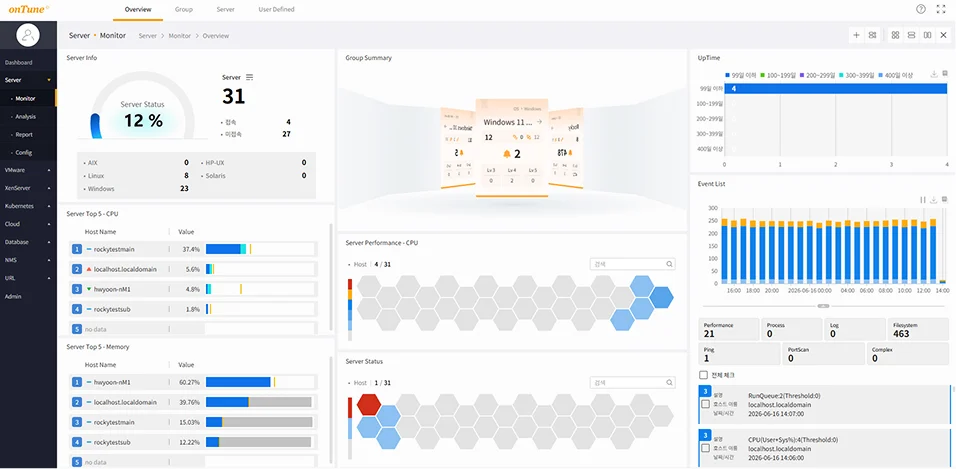onTune server performance monitoring screen. Track CPU, memory, disk, and processes of physical and virtual servers in seconds.
