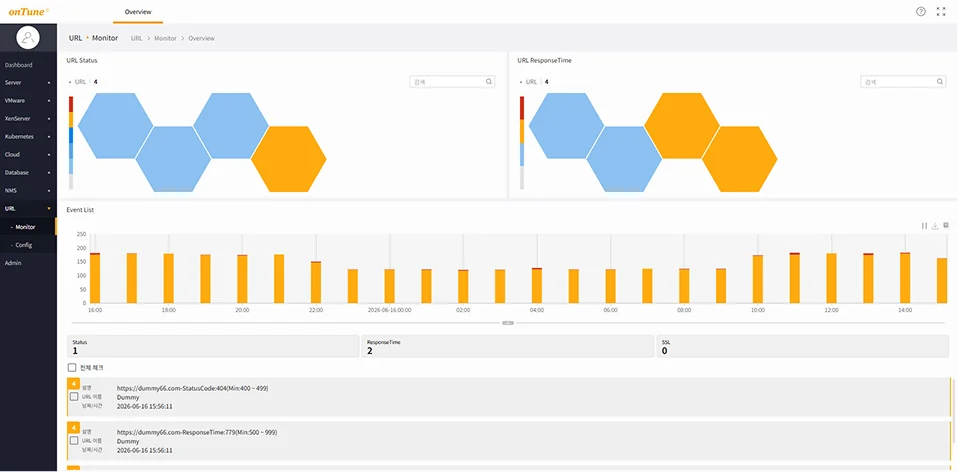 onTune URL response monitoring screen. Continuously monitor the availability, response time, and performance of your website and API.