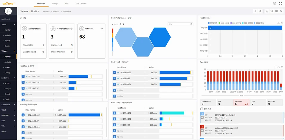 onTune virtualization monitoring screen. Integrated monitoring of hosts, VMs, and resource pools in VMware vSphere and XenServer environments.