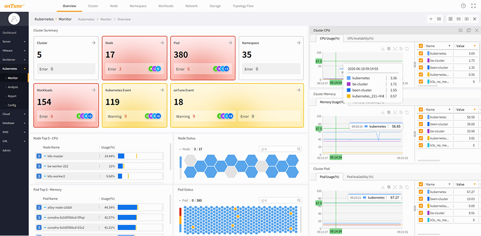 onTune Kubernetes cluster health dashboard. Monitor the overall health of the cluster, API server status, and etcd health in real time.