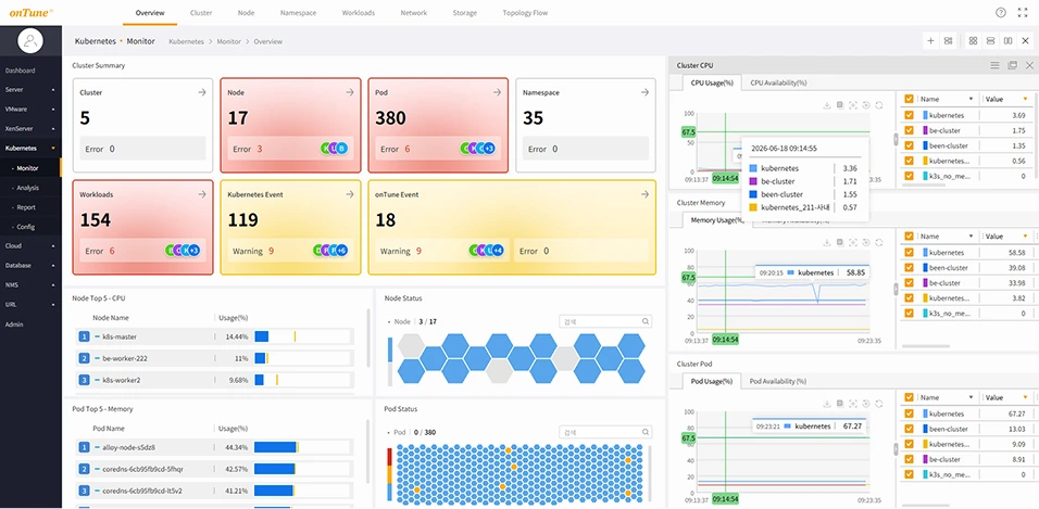 Cluster Health