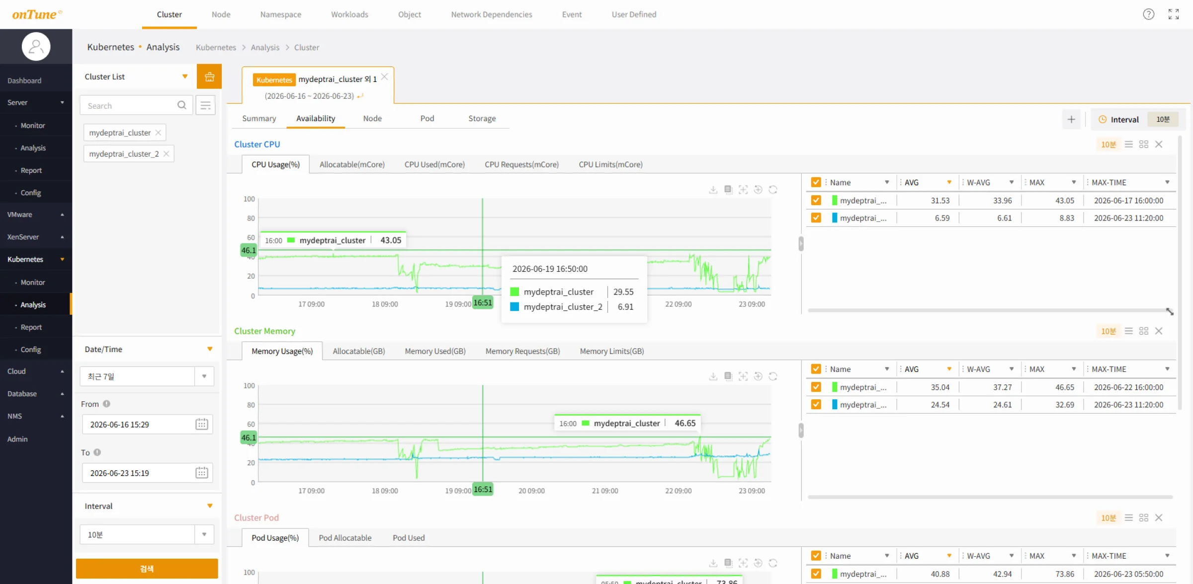 Kubernetes Analytics