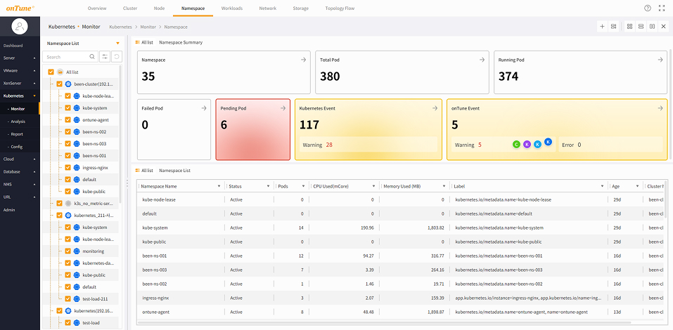 onTune Kubernetes namespace analysis screen. Detailed analysis of resource usage and quotas by namespace.