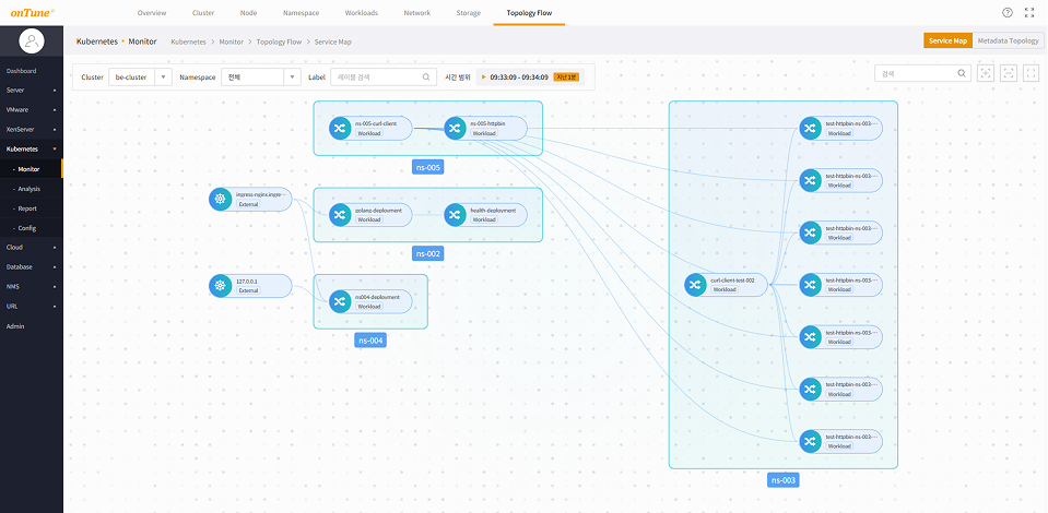 onTune Kubernetes topology mapping screen. The relationships of all resources within a cluster are expressed as a topology map.