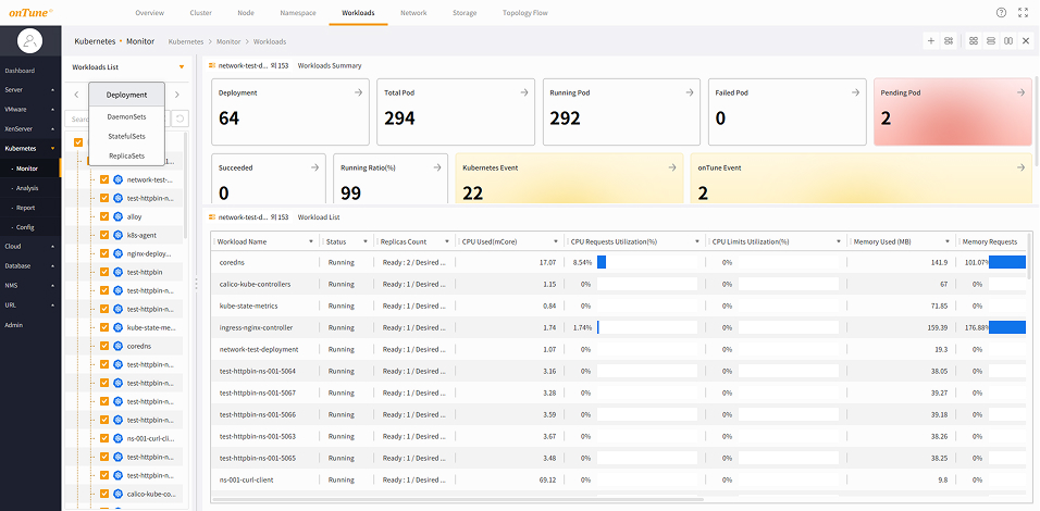 onTune Kubernetes workload monitoring screen. Continuously track the health and performance of Pods, Deployments, and StatefulSets.