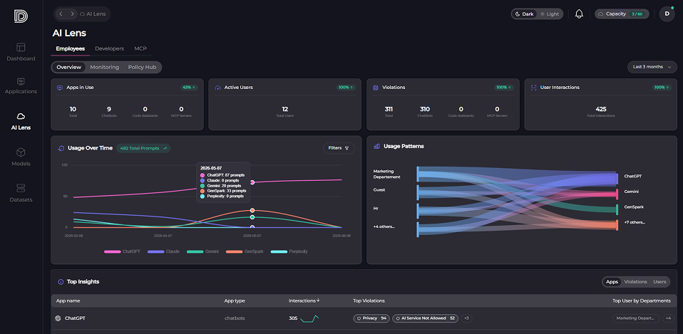 AI Lens Shadow AI detection screen. We transparently analyze the AI ​​decision-making process to eliminate bias and errors.