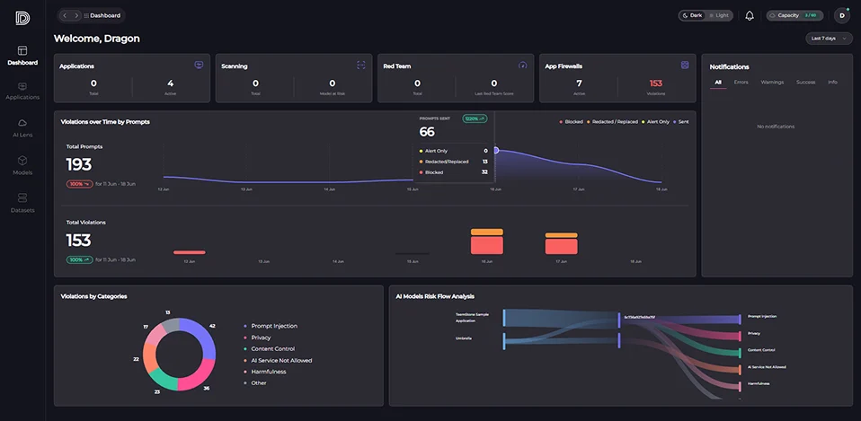 AI security integrated dashboard screen. Monitor the real-time behavior of AI models and detect abnormal signals.