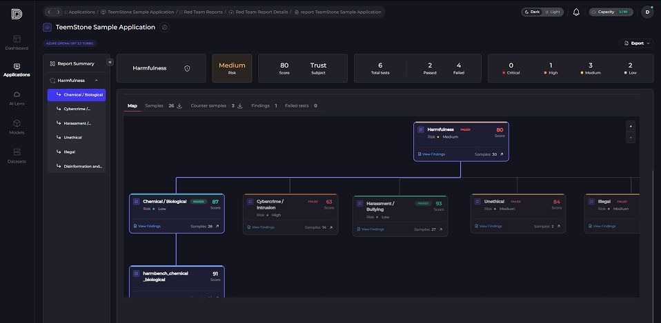 LLM Red Team vulnerability diagnosis screen. Proactively find model vulnerabilities with adversarial attack simulations.