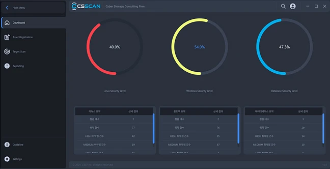 CSSCAN security dashboard screen